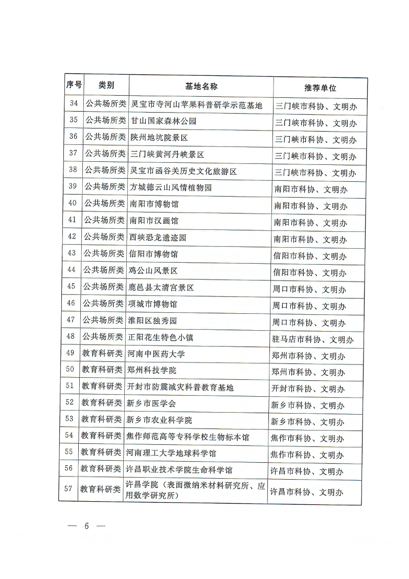 25号+省级科普教育基地认定及考核结果_05